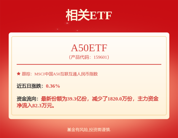 溢诚优配 创大盘ETF: 招商基金管理有限公司关于高级管理人员变更的公告
